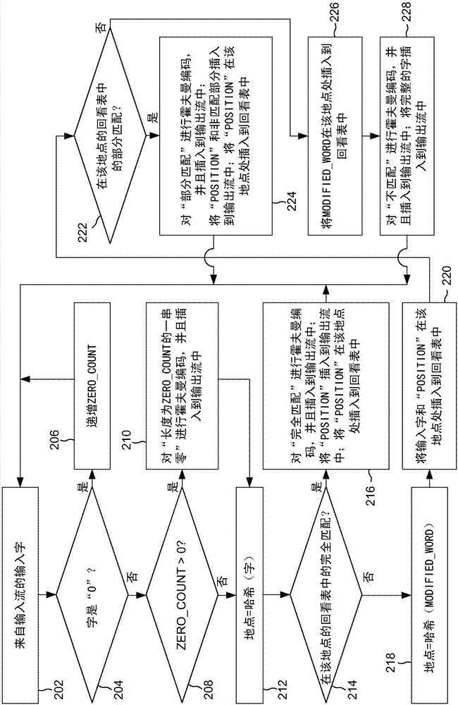 虚拟存储器系统中的改进的经压缩的高速缓存的制作方法