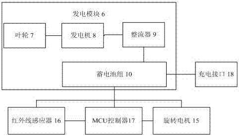 自发电式智能坐便器的制作方法