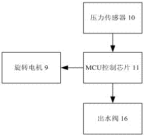 静音型智能坐便器的制作方法