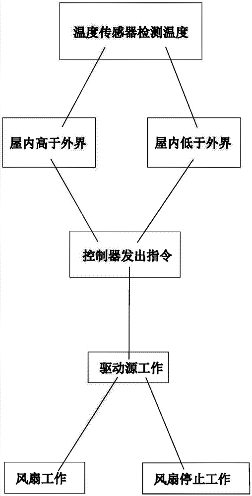 一种阳光房新型连接结构件的制作方法