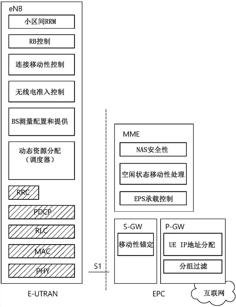 在无线通信系统中通知SI更新、EAB更新和PWS消息的方法和设备与流程