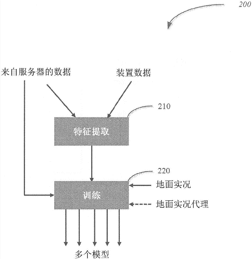 使用辅助信息扩充室内室外检测的制作方法