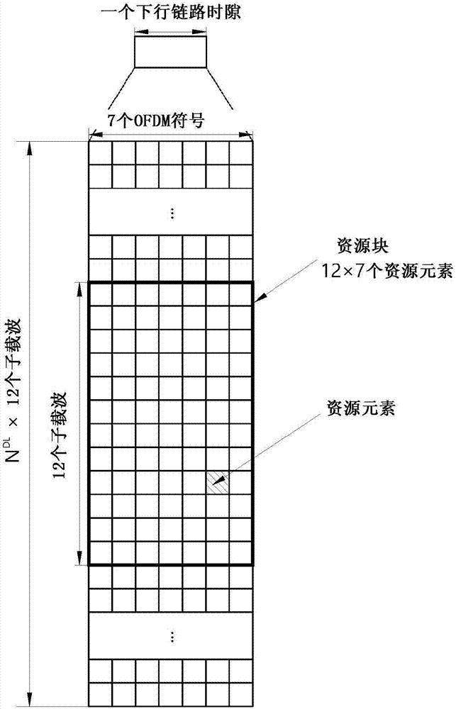 在无线通信系统中确定用于未授权带的有效子帧的方法和使用该方法的装置与流程