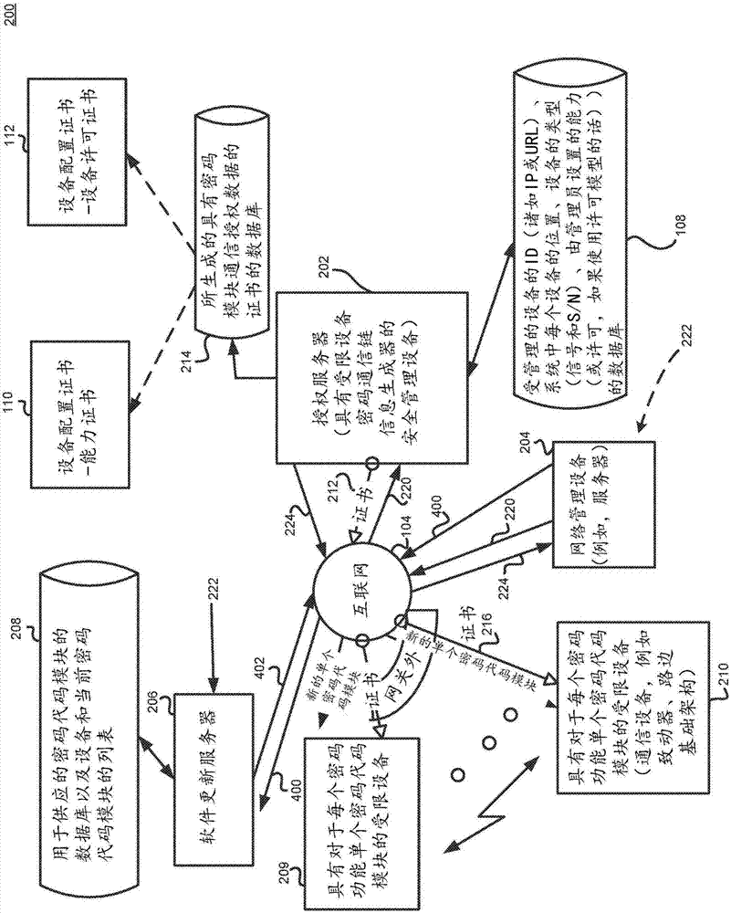 提供受限设备之间的安全通信的方法和装置与流程