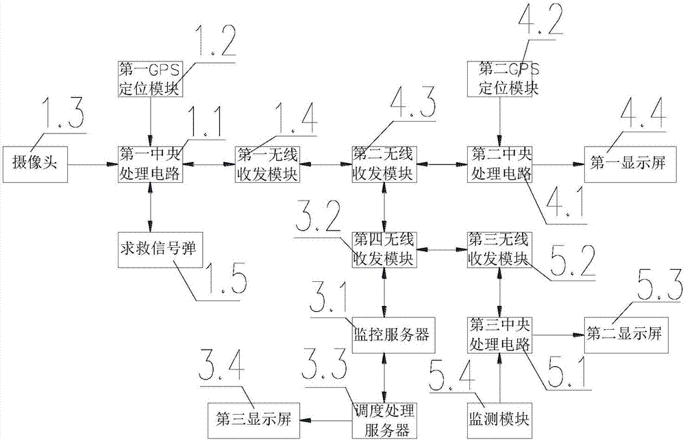 基于无人机的电力自动化监控系统的制作方法