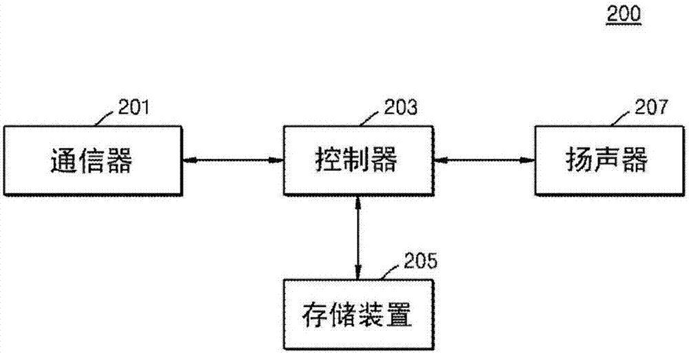 用于调整外部设备的声音的强度的电子装置和方法与流程