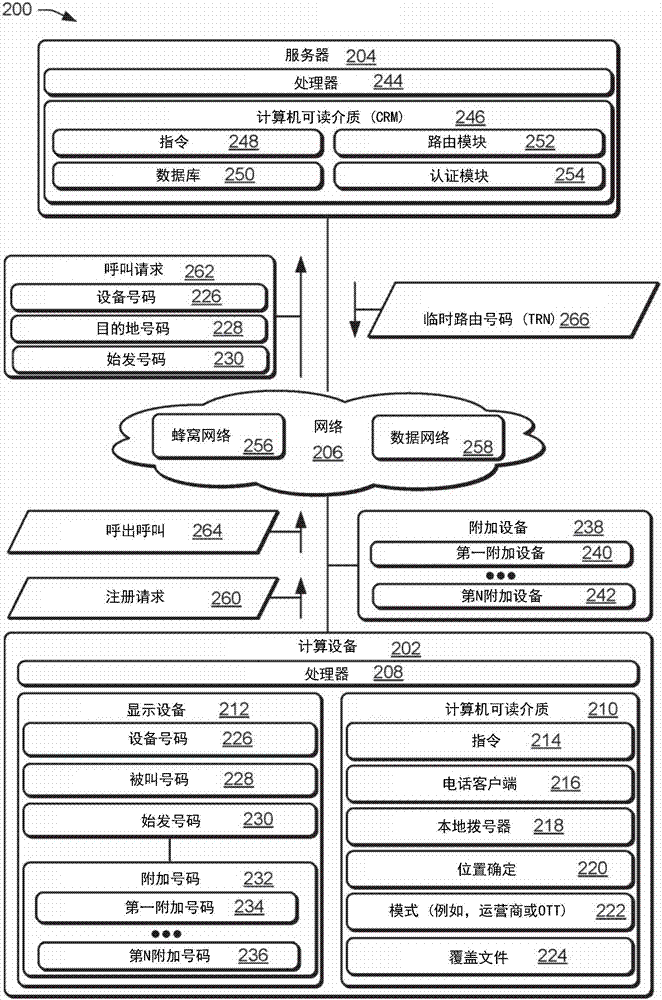 使用临时路由号码从所选号码始发语音呼叫的制作方法