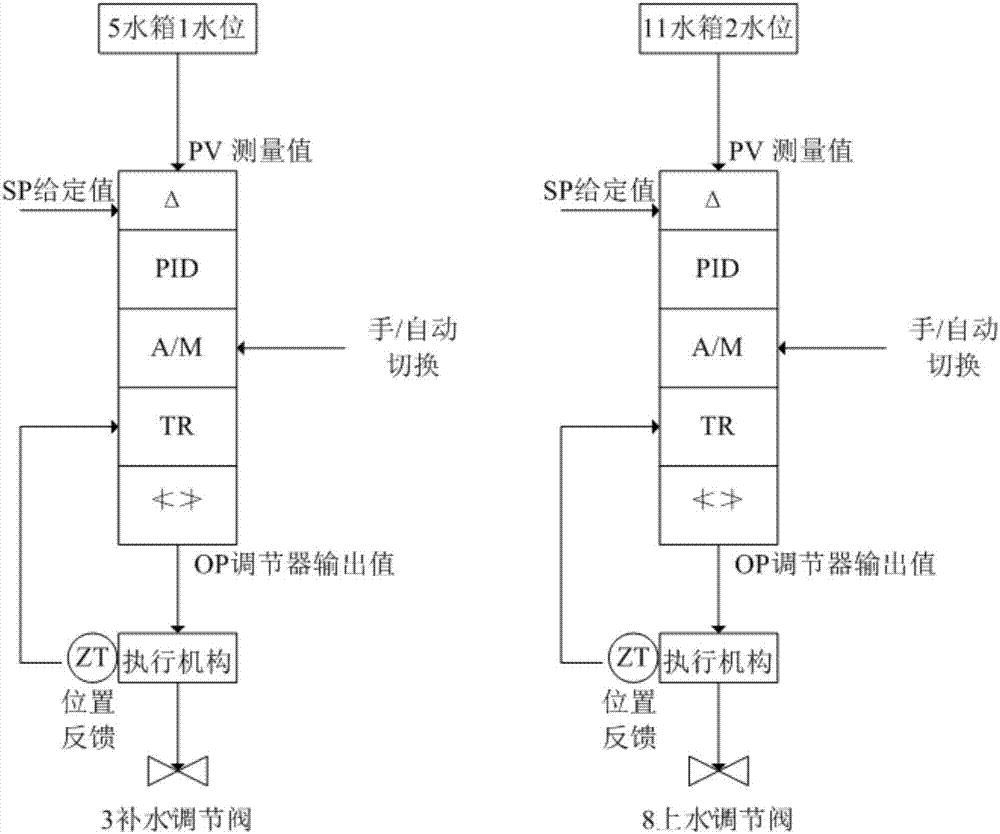 一种串联水箱水位控制系统的制作方法