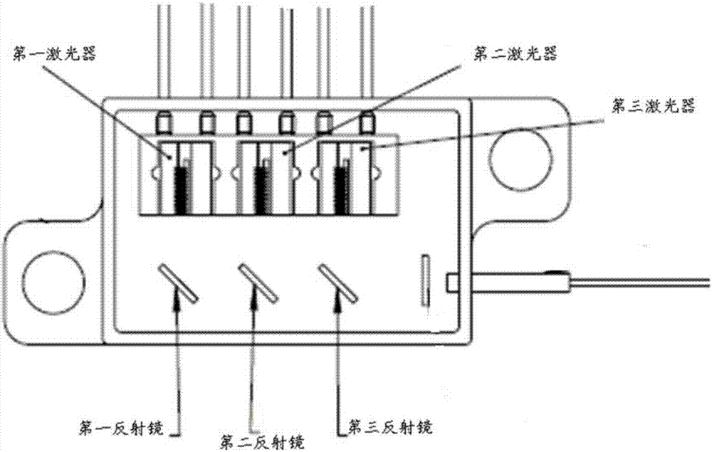 激光器合束模块及激光器合束装置的制作方法