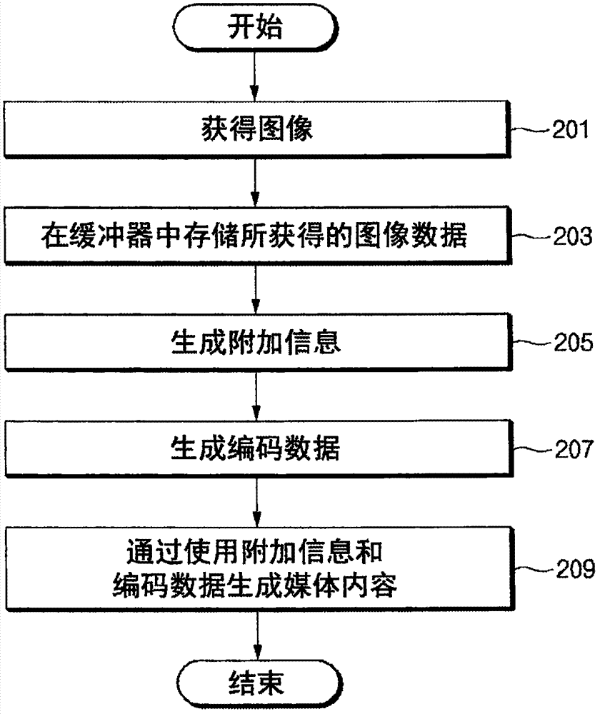 用于生成视频内容的方法和设备与流程