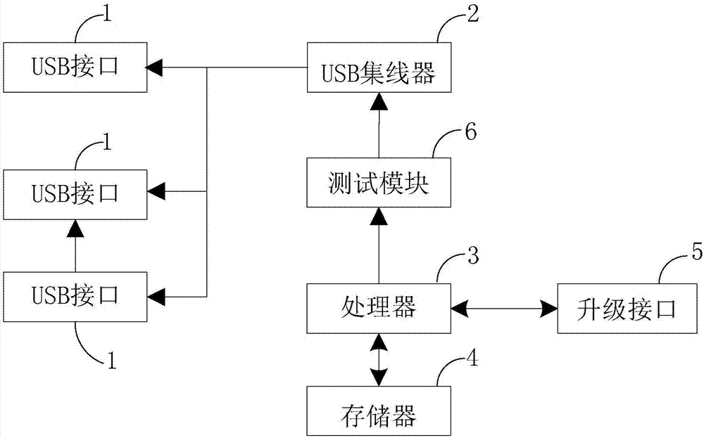 一种存储装置的量产工具的制作方法