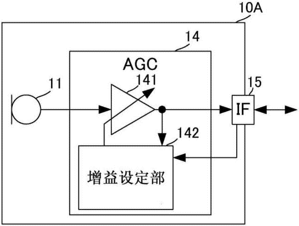 声音拾取装置和声音拾取方法与流程