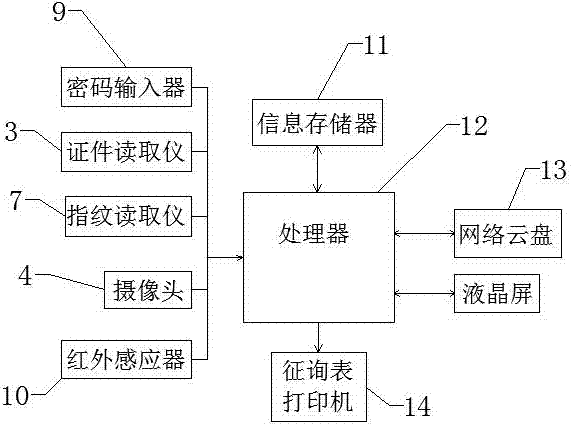 一种血浆站征询终端的制作方法