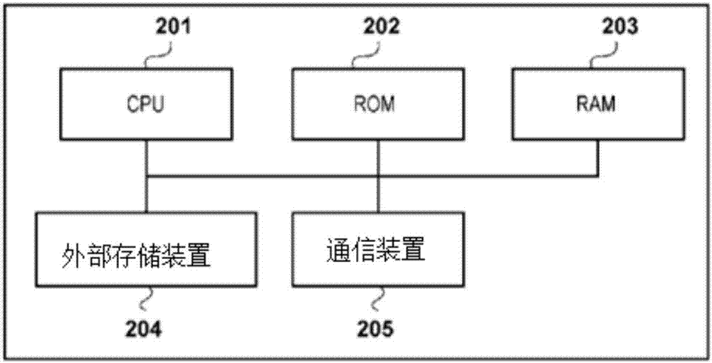 基站装置、通信装置、控制方法及程序与流程