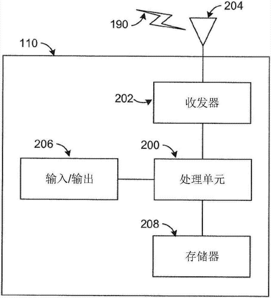 用于保证Wi‑Fi设备的RF校准的传输机会的系统和方法与流程