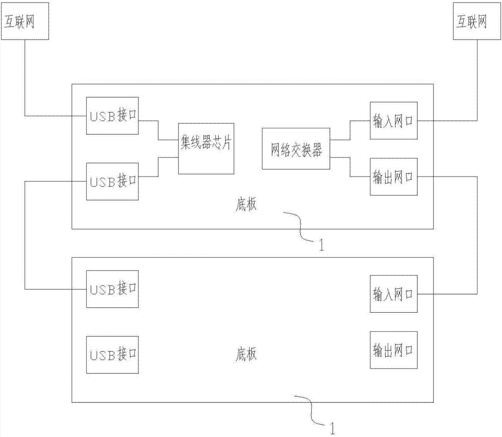 一种集成式群控终端的制作方法