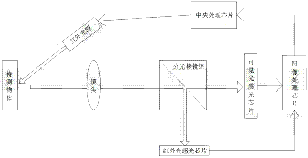 一种三维摄像模组的制作方法