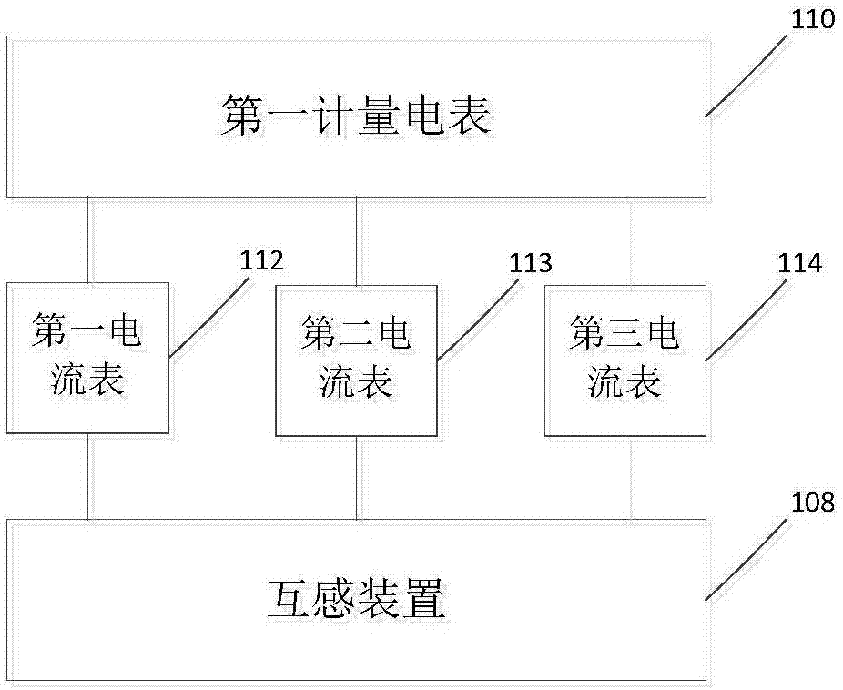 光伏配电箱及配电系统的制作方法