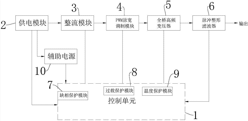 电渗析电源的制作方法