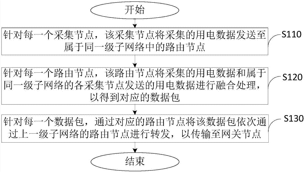 基于IPv6的数据传输方法和数据传输系统与流程