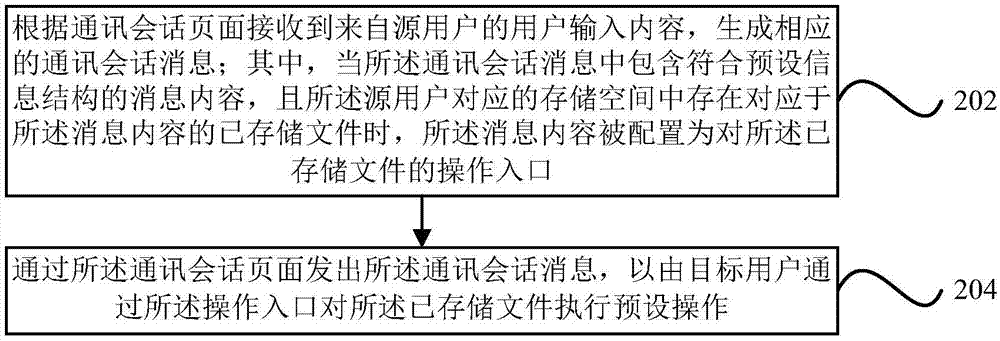 通讯方法及装置与流程