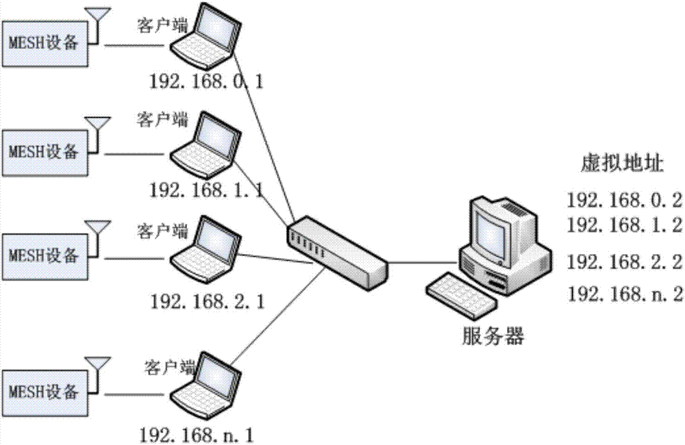 基于mesh网络的无线组网路由测试方法及系统与流程