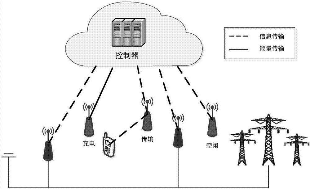 基于云无线接入网络的调度方法及系统与流程