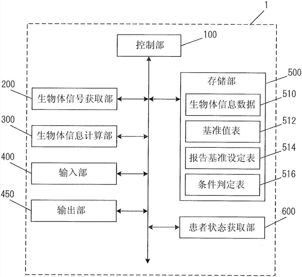 异常通知系统、异常通知方法以及程序与流程