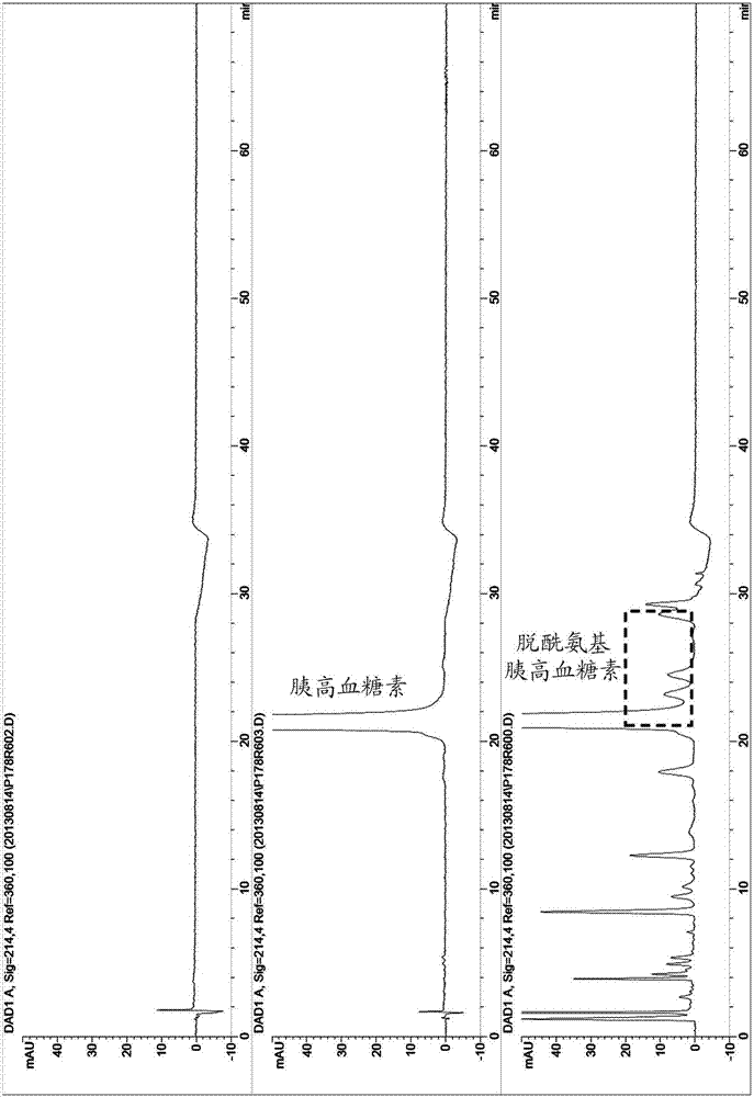 稳定的胰高血糖素溶液的制作方法