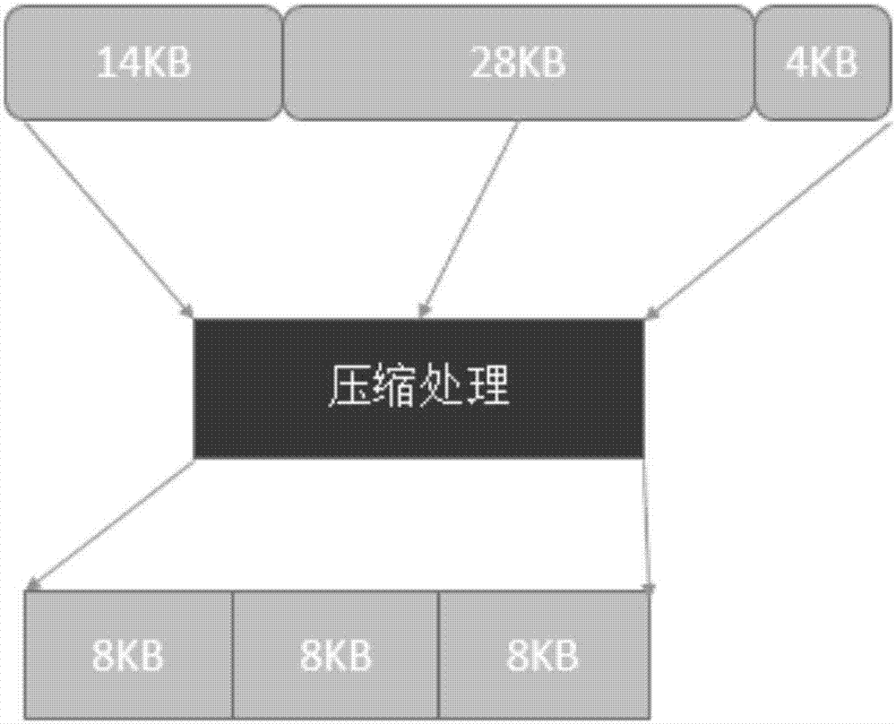 一种数据压缩方法及装置与流程