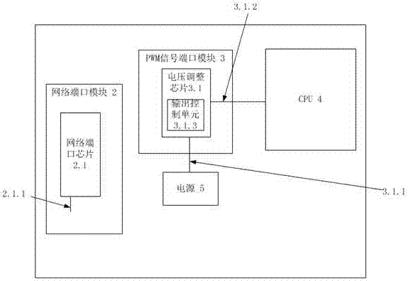 一种防止服务器PWM信号耦合传导干扰的PCB结构的制作方法