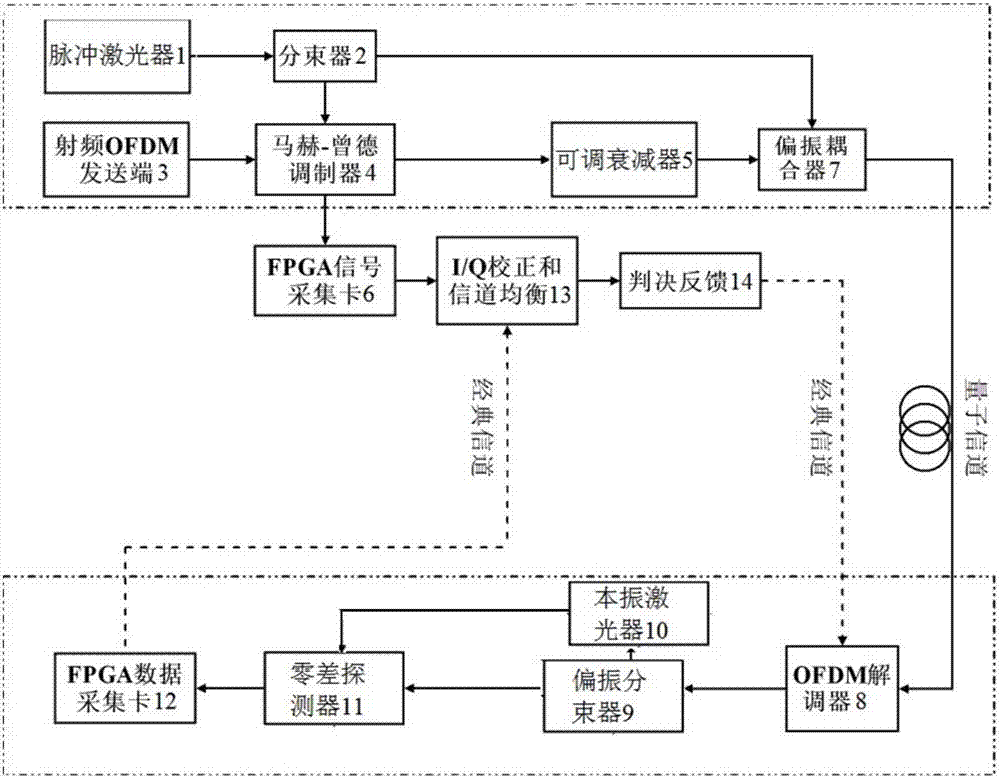 连续变量量子密钥分发调制补偿系统及其实现方法与流程