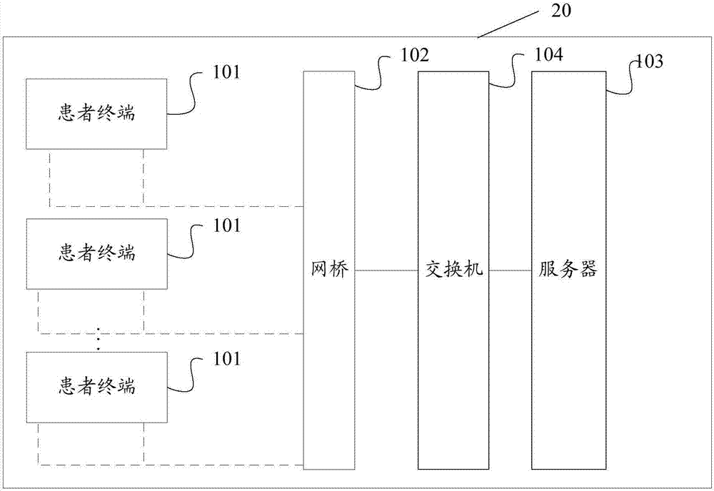 基于网桥的医患系统的制作方法