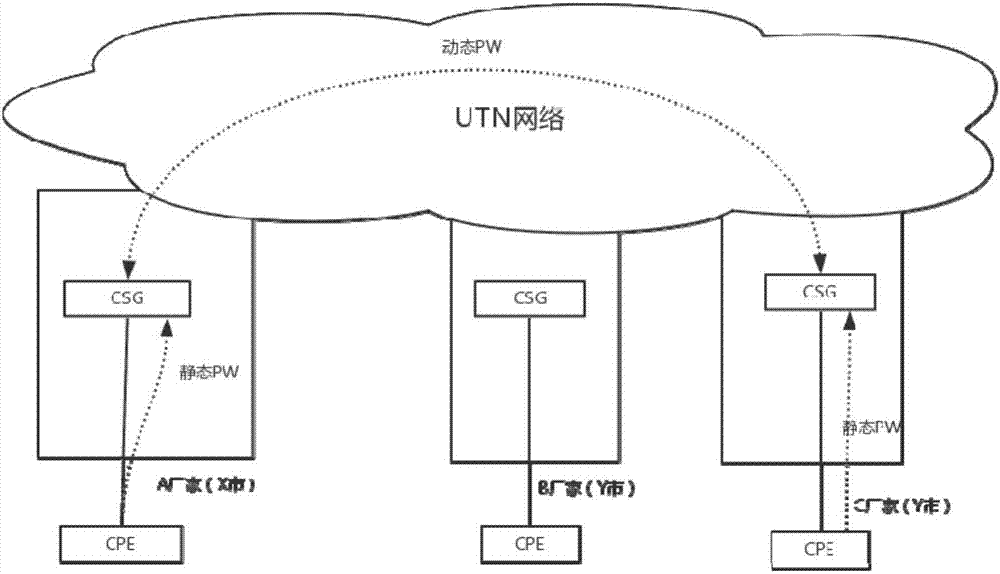 一种基于IP技术的UTN网络融合方法与流程