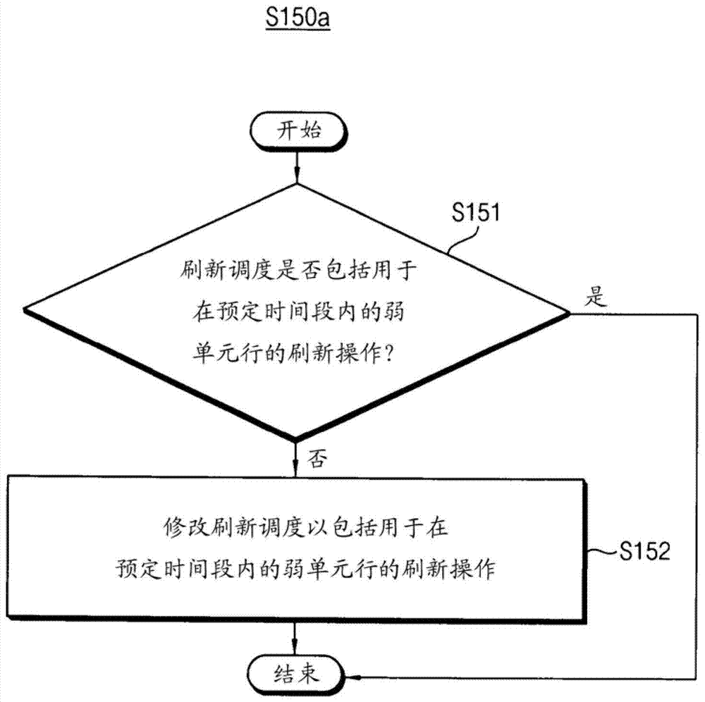 易失性存储装置及其操作方法和控制存储系统的方法与流程