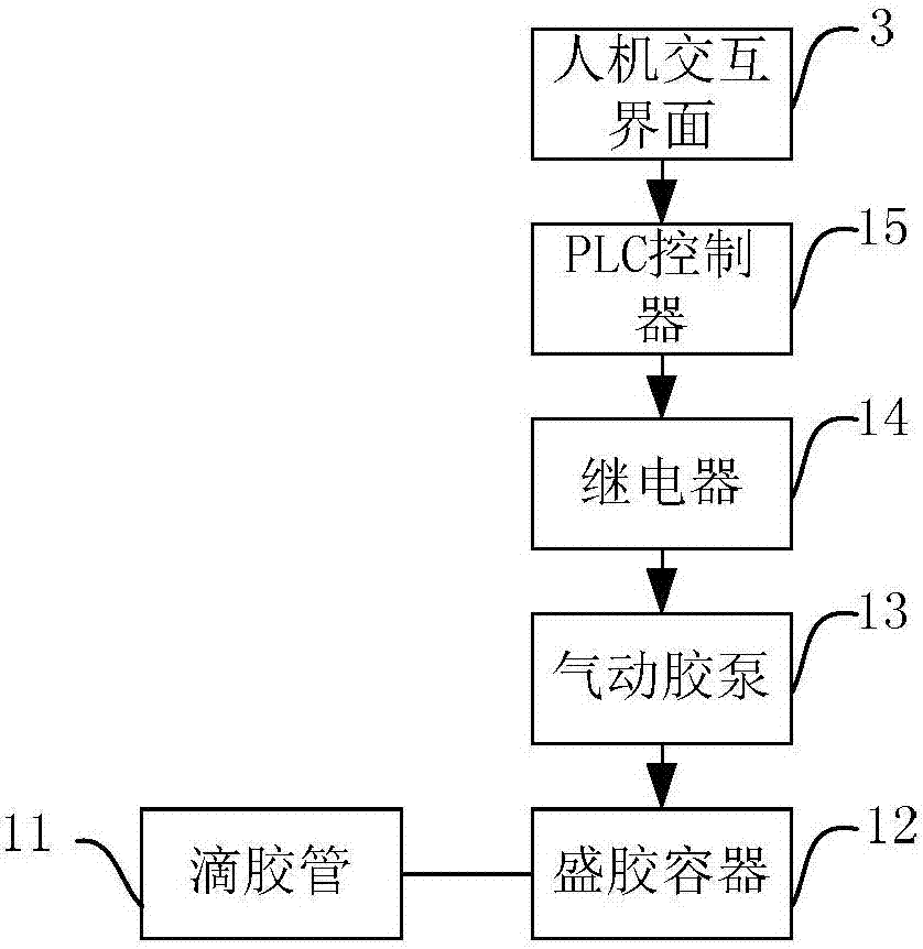 一种匀胶机的制作方法