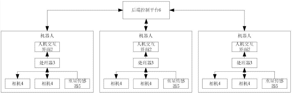 快速分拣跟随机器人的制作方法