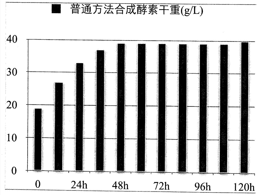 一种分解纤维素的酵素生产方法与流程