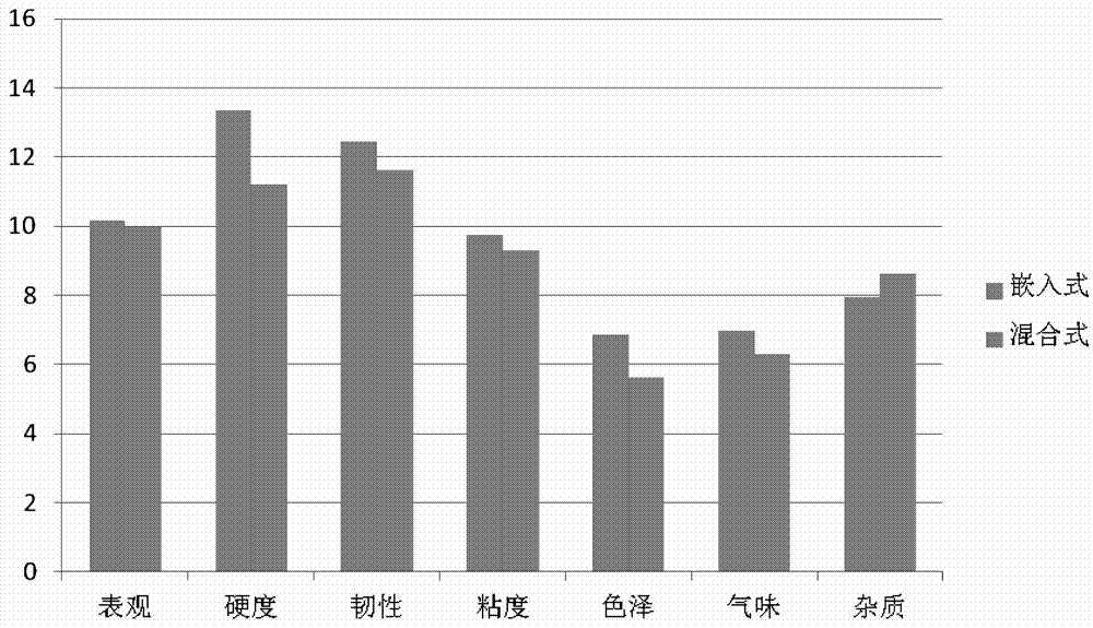 一种非均质嵌入营养挂面的生产工艺的制作方法