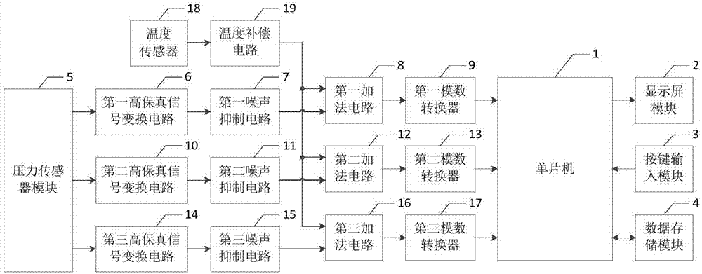 一种中医脉象信号提取装置的制作方法