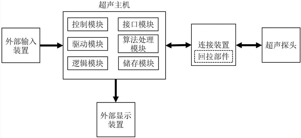 一种内窥成像系统及其控制方法与流程