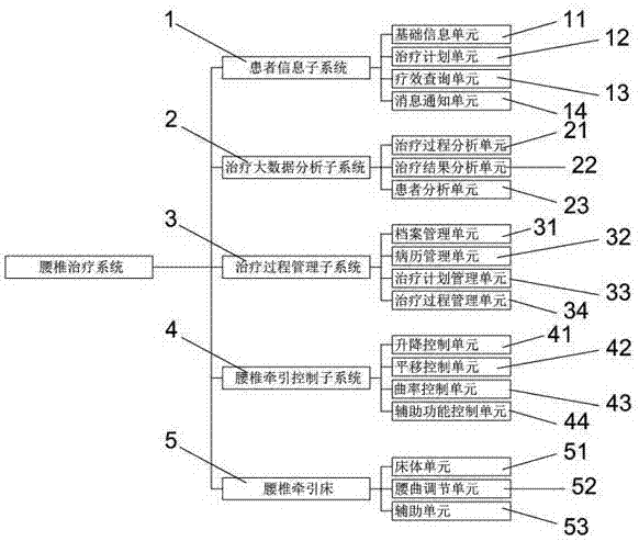 一种腰椎治疗系统的制作方法