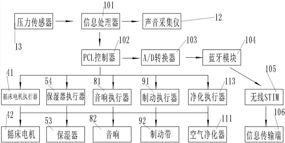 一种初生儿多功能护理床的制作方法