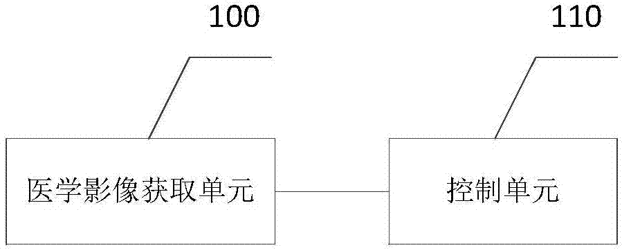 一种机器人辅助穿刺方法、系统及装置与流程