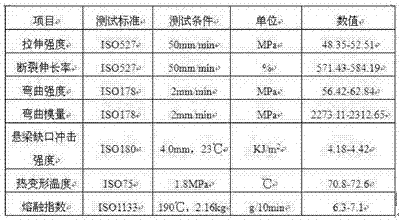 一种3D打印用颗粒及粉状物料混合同步打印方法与流程