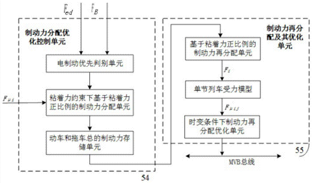 一种高速列车制动力分配优化控制系统的制作方法