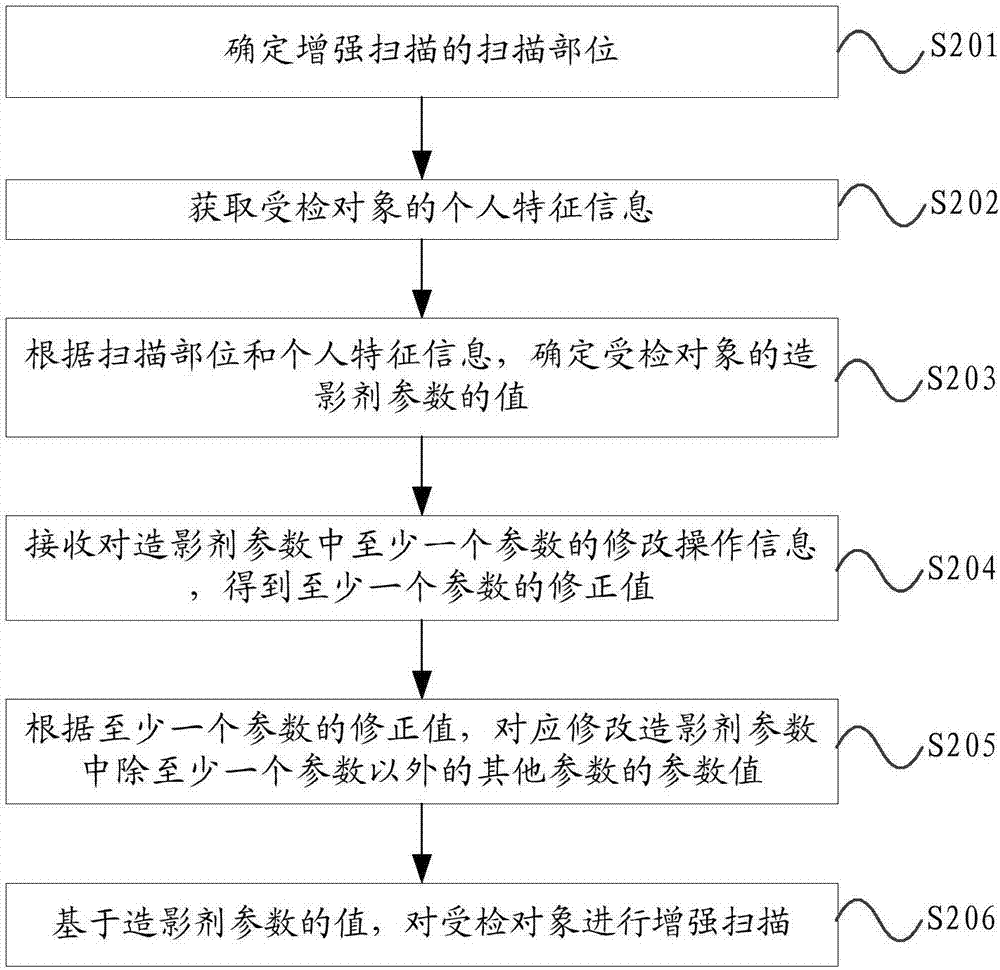 增强扫描方法及系统与流程