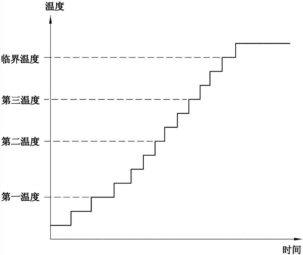 混合动力车辆的行驶模式的控制方法及其控制系统与流程