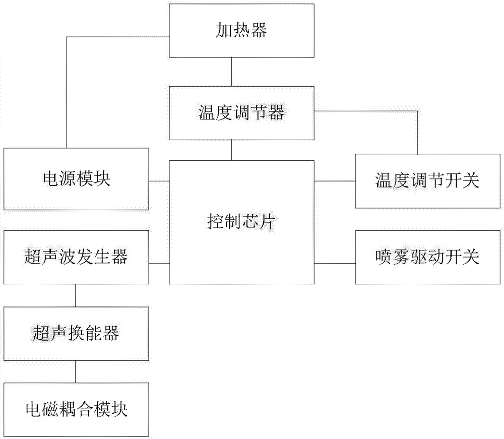 可有效缓解眼部疲劳的VR装置的制作方法