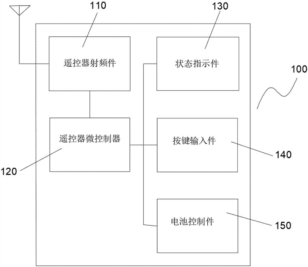 电动自行车防盗系统的制作方法